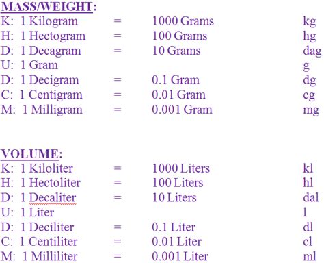 liters to grams|liters to grams conversion chart.